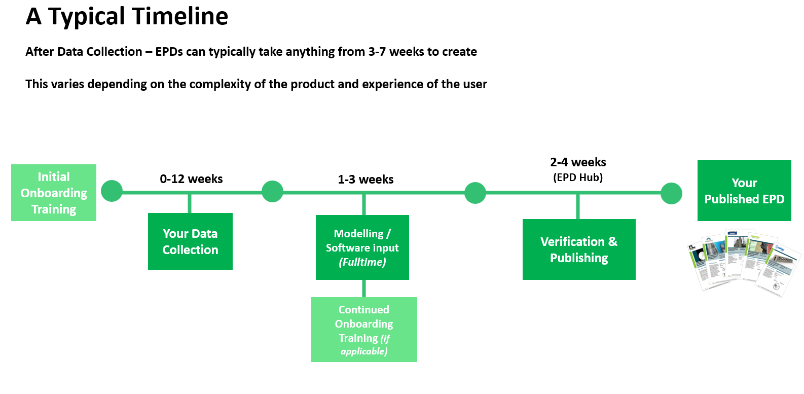 One Click LCA EPD Onboarding One Click LCA Help Centre