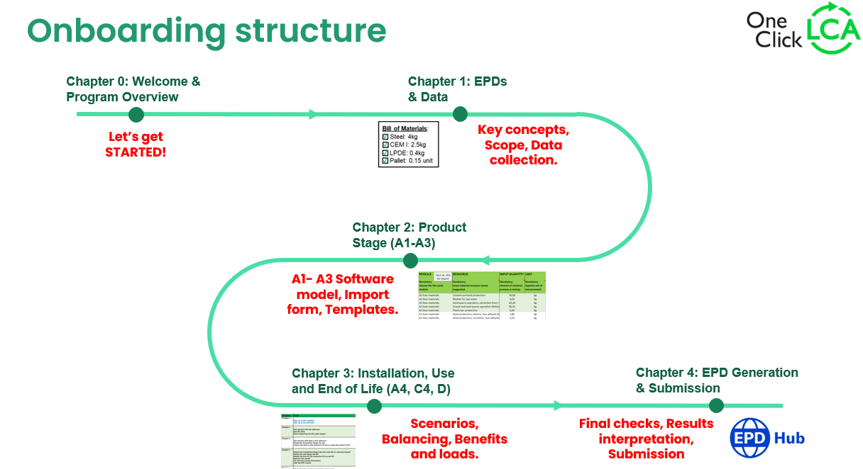 One Click LCA EPD Onboarding One Click LCA Help Centre